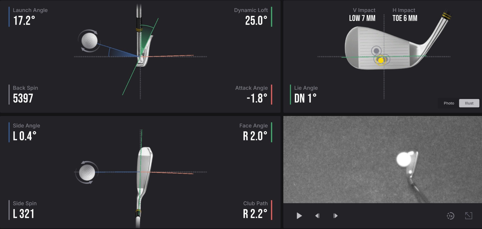 Uneekor club view — launch angle, spin rates, and impact data